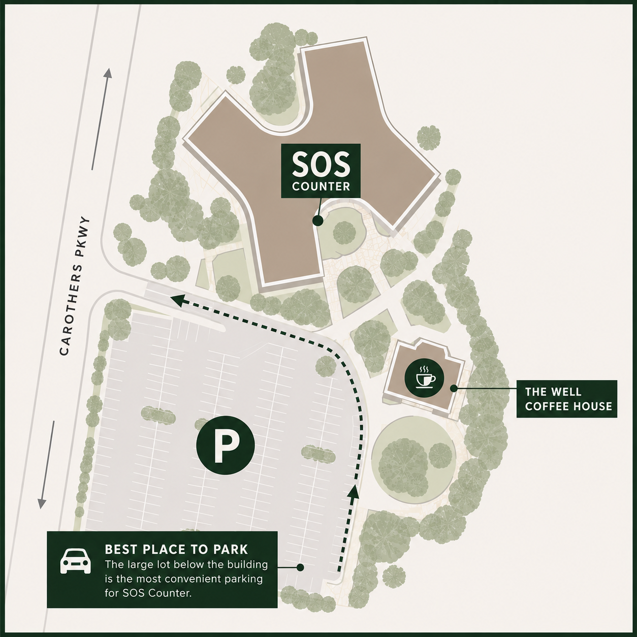 Illustrated map showing SOS Counter inside Highwoods Park West, the large parking lot off Carothers Parkway, and the walking path past The Well Coffee House